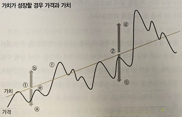 지속가능성+높은 수익률+낮은 위험=성장하는 기업에 장기투자