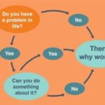 CRGO CEO 사임, no worries for 가치투자자