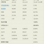 LTO 커버기업 현황