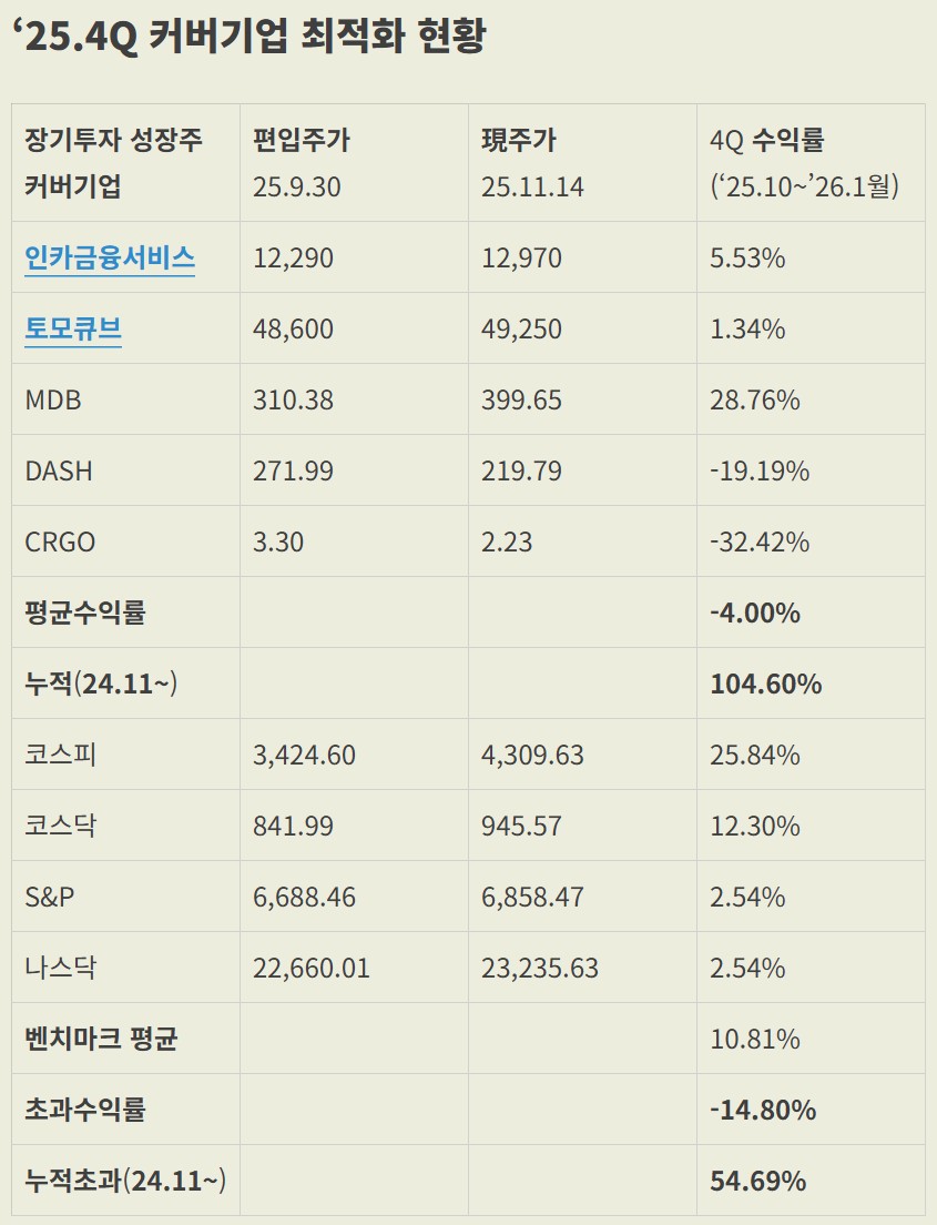 LTO 커버기업 현황